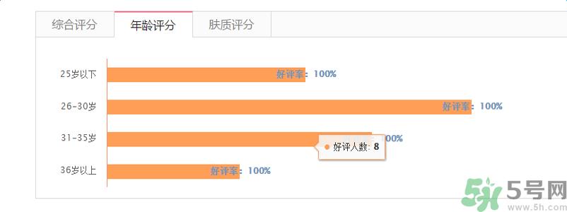 兰芝臻白净透修护精华露适合什么年龄？