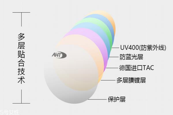 aht防蓝光眼镜好吗 性价比很高