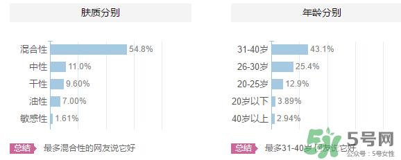 羽西适合什么年龄？羽西化妆品适合年龄