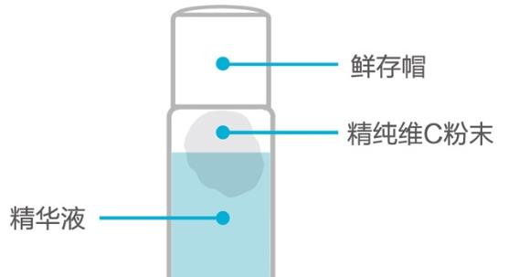 雅姿玻尿酸维c精华液使用方法