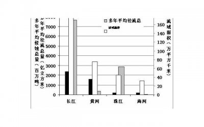 ​对准备离婚女人的忠告（对老公很失望很想离婚）