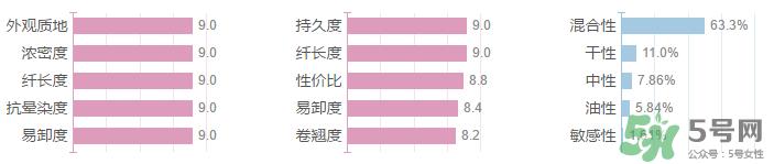 妙巴黎旋转目马睫毛膏多少钱？妙巴黎旋转目马睫毛膏专柜价格