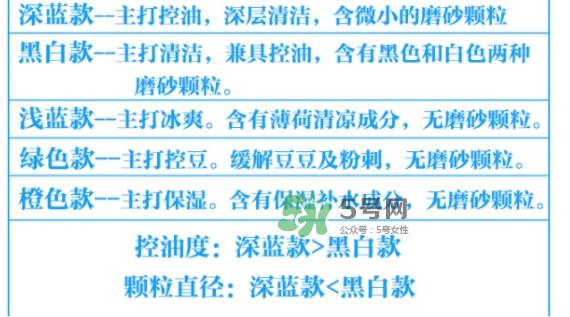 碧柔男士洗面奶颜色不同有什么区别？碧柔男士洗面奶怎么选？