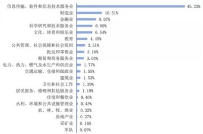 ​杭州电子科技大学就业薪资最高的王牌专业