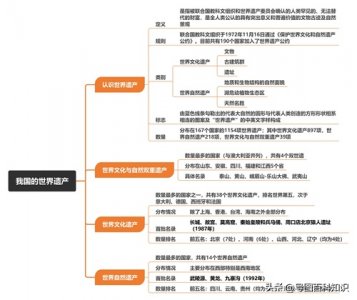 ​中国遗产概览（一）-世界遗产