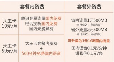 ​这么多免流卡，到底哪家符合你，看对比不纠结！