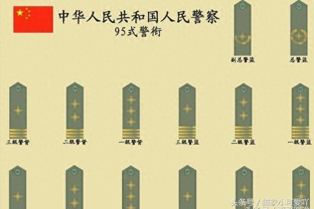 中国“最高的军衔”和“最高的军职”，这下搞清楚了