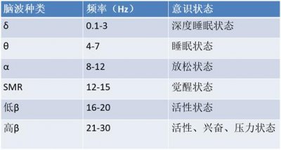 ​“神奇”的α脑波音乐不但无益，甚至可能有害