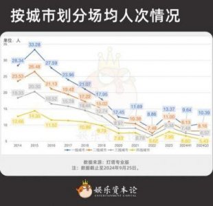 ​2024国庆档：胜负已分，20亿可期