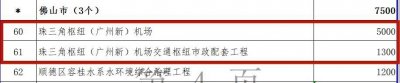 ​最新！涉及新机场建设，高明将获省专项资金